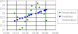   Examples of chart types   Examples of chart types           