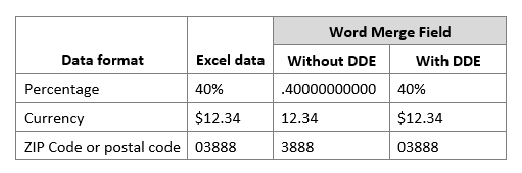 Excel data format compared to Work Merge Field by using or not using Dynamic Data Exchange