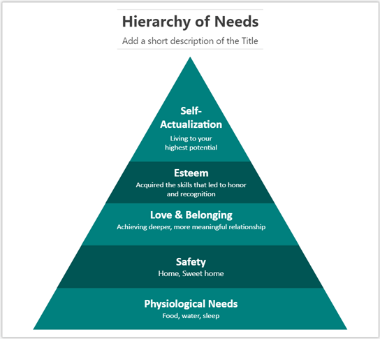 Thumbnail image for Visio sample file about Hierarchy of Needs Diagram.