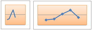 Scatter with straight lines and scatter with straight lines and markers chart