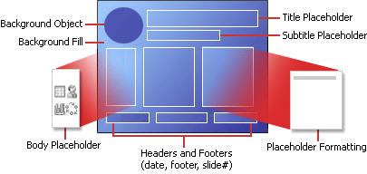 Estructura de un diseño