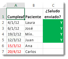 En la columna A a los futuros cumpleaños se les aplica formato en rojo en negrita; en la columna C "Y" para la felicitación enviada se le aplica formato en texto en blanco con fondo en verde