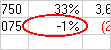 Círculo rojo alrededor de datos no válidos