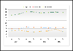 Blood pressure record example