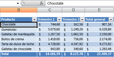 Datos en una tabla de Excel