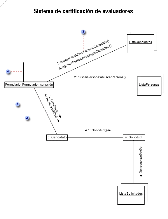 Ejemplo De Diagrama De Colaboración Visio 2307