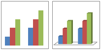 Gráfico de columnas agrupadas y gráfico de columnas agrupadas en 3D