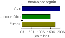 Gráfico de barras