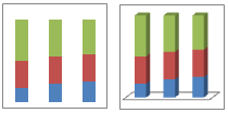 Gráfico de columnas 100% apiladas y gráfico de columnas 100% apiladas en 3D