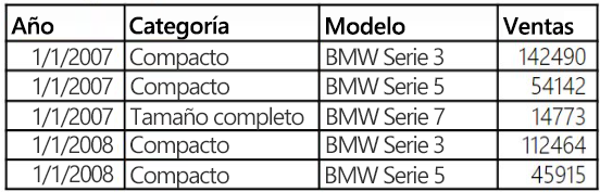 Muestra un rango de datos en Excel, con solo encabezados de columna (sin encabezados de fila).