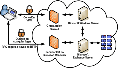 Conexión a Microsoft Exchange Server