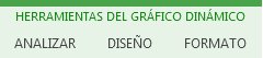 Herramientas del gráfico dinámico en la cinta