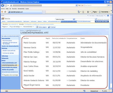 Lista de empleados de ejemplo en XML, convertida en una página web en Office SharePoint Server 2007