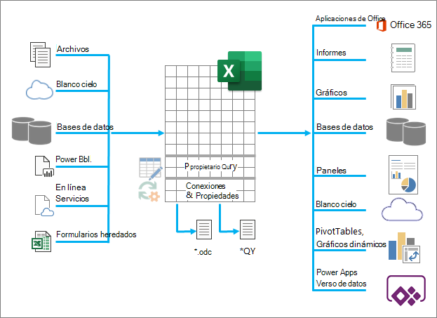 Una descripción general de los muchos de Excel era la entrada, el proceso y los datos de salida