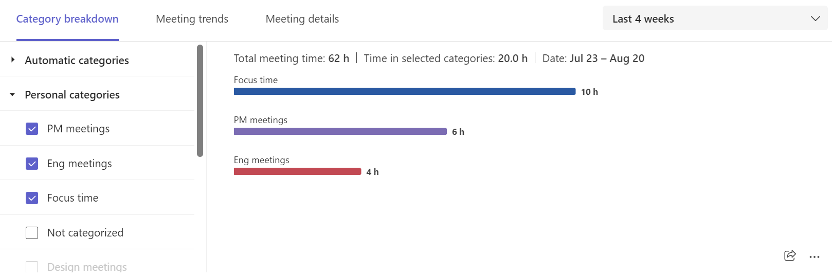 Captura de pantalla que muestra desgloses de categoría de reunión