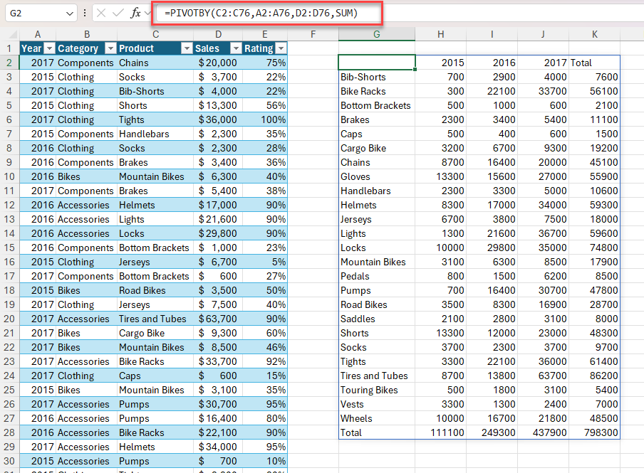 Uso de PIVOTBY para generar un resumen de las ventas totales por producto y año. La fórmula lee: =PIVOTBY(C2:C76;A2:A76;D2:D76;SUMA)