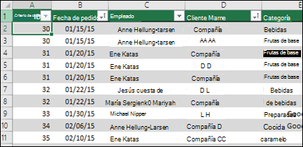 Datos de ejemplo en una tabla de Excel que se usarán como origen de datos de tabla dinámica