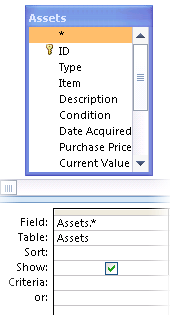 Una consulta con todos los campos de tabla agregados.