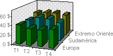 Gráfico de columnas en perspectiva 3D