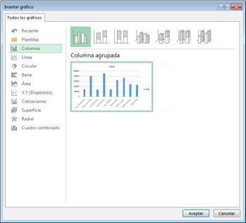 Cuadro de diálogo Insertar gráfico para gráficos dinámicos