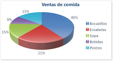 Gráfico circular en 3D