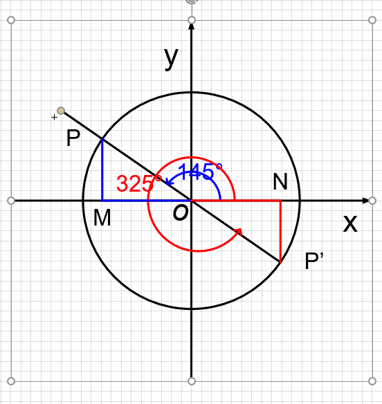 Animación de una fórmula geométrica
