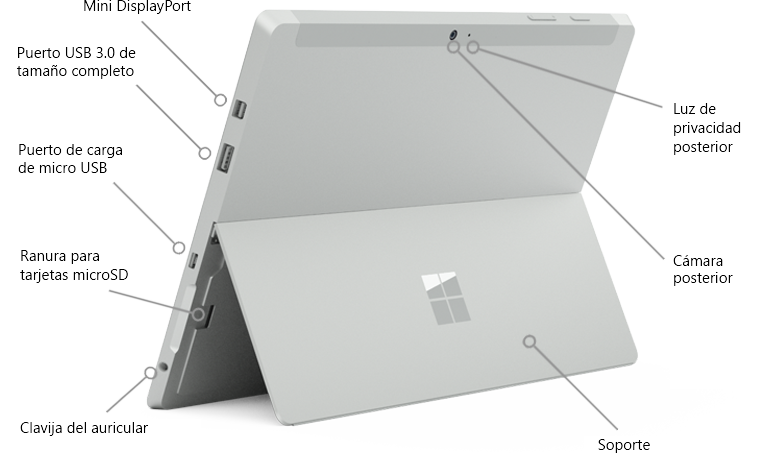 Características de Surface 3, que se muestran desde la parte posterior