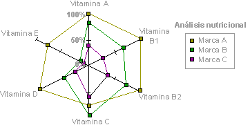 Gráfico radial