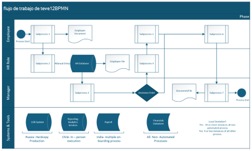 Diagrama de Visio que usa el tema de Office 2024.