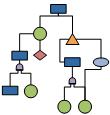 Plantilla de diagrama de análisis de árbol de errores