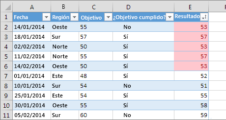 Excel 2008 ordenar por duplicados ion Mac