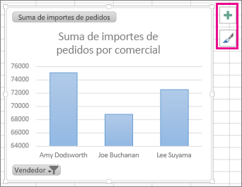 El botón Elementos de gráfico y Estilos de gráfico situado al lado de un gráfico dinámico