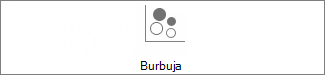 Gráfico de burbujas 2D