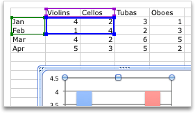 Selección de datos adicionales para un gráfico de Excel