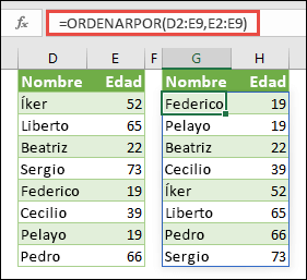 Use ORDENARPOR para ordenar un rango. En este caso, usamos =ORDENARPOR(D2:E9,E2:E9) para ordenar una lista de nombres de personas por su edad, en orden ascendente.