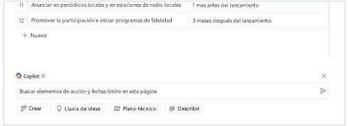 "Buscar elementos de acción y fechas de vencimiento en esta página" está escrito en el cuadro de texto de Loop en el lienzo de Copilot.