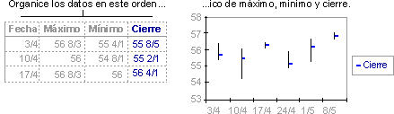 Gráfico de cotizaciones