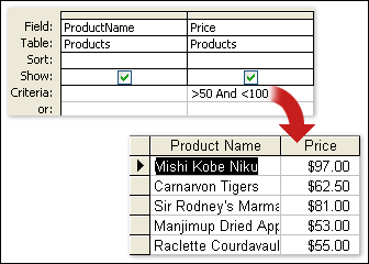 Productos que cuestan entre 50 $ y 100 $