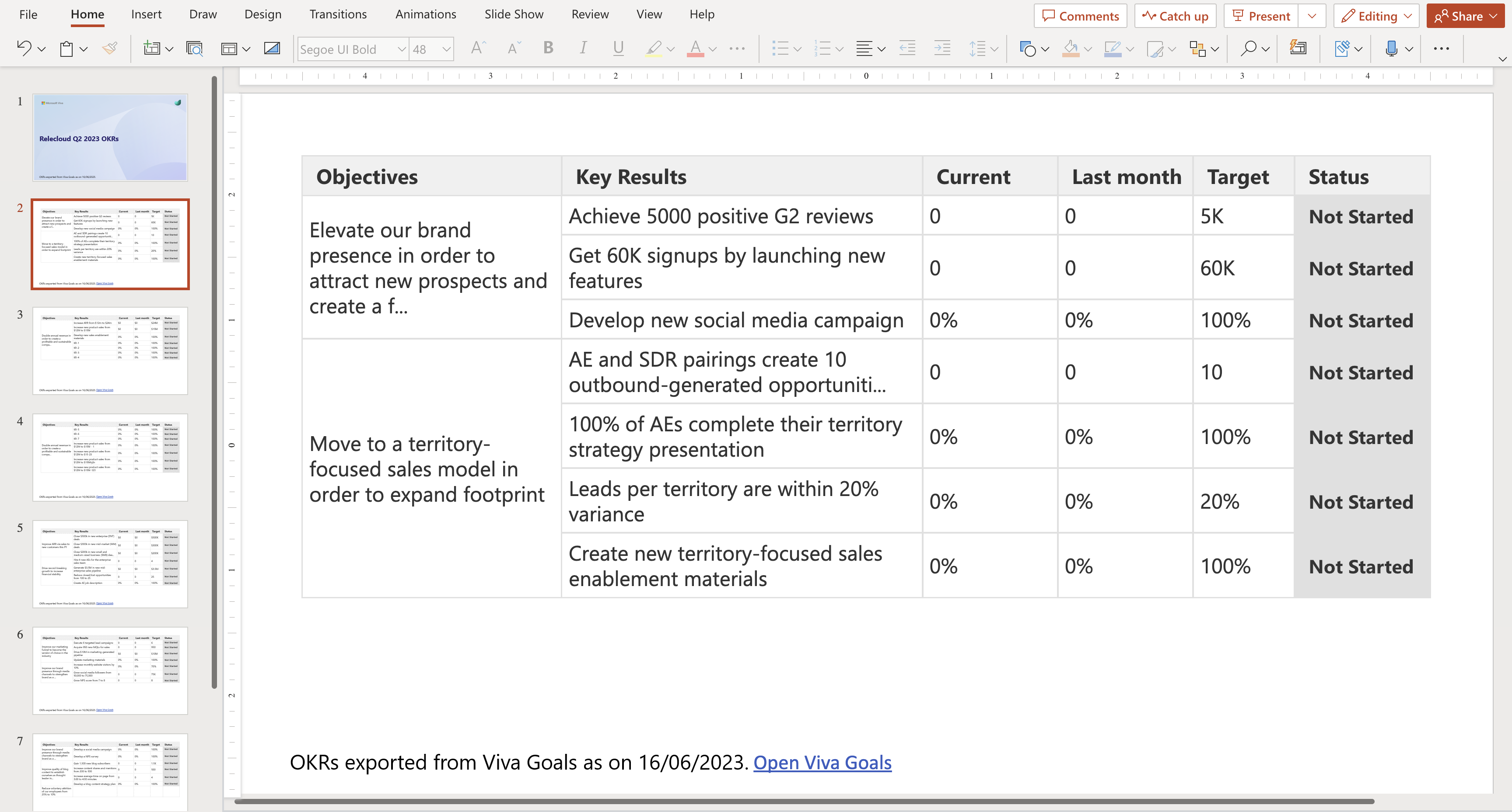 Ejemplo de una diapositiva de PowerPoint creada a partir de Viva Goals okrs.