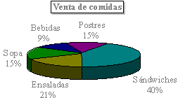 Gráfico circular