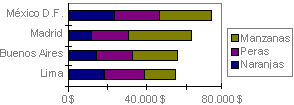 Gráfico de barras apiladas