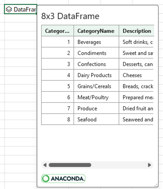 Una vista previa de los datos dentro del objeto DataFrame.