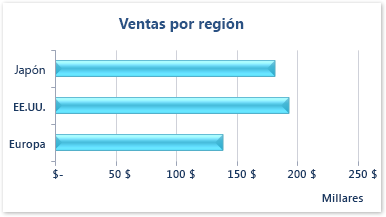 Gráfico de barras en 3D