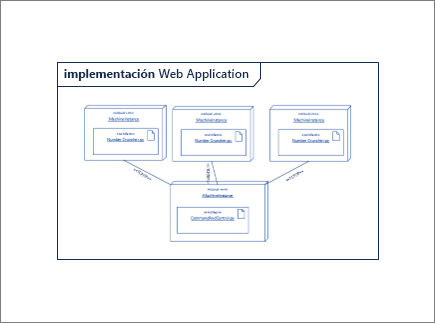Crear un diagrama de implementación UML - Soporte técnico de Microsoft