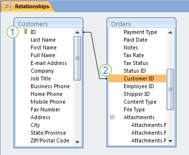Relación de tabla de Access mostrada en la ventana Relaciones