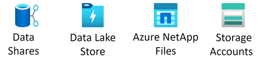 Azure Storage galería de símbolos.