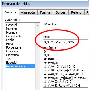 Mediana reservorio Auto Aplicar formato a números como porcentajes - Soporte técnico de Microsoft