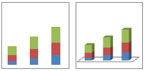 Gráfico de columnas apiladas y gráfico de columnas apiladas en 3D