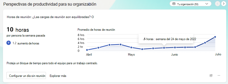 Captura de pantalla de una información de la organización sobre las horas de reunión