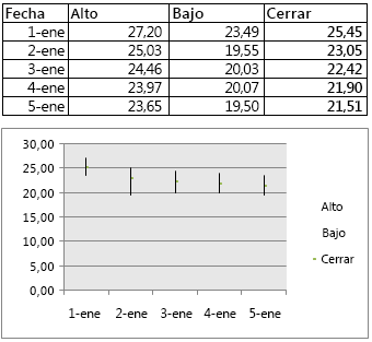 Gráfico de cotizaciones